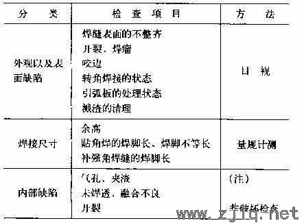 鋼結(jié)構(gòu)初學(xué)者—鋼構(gòu)件出廠前必做的檢查、檢驗