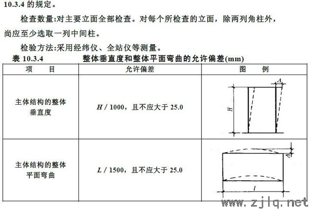 鋼結(jié)構(gòu)工程主體結(jié)構(gòu)尺寸與安裝偏差檢測見證取樣