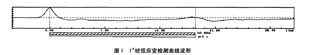 圖1 1#低應(yīng)變檢測(cè)曲線波形.png