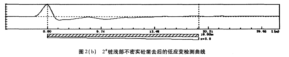 圖2（b） 2#樁淺部不密實(shí)砼鑿去后的低應(yīng)變檢測(cè)曲線.png