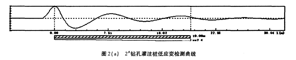 圖2（a） 2#鉆孔灌注樁低應(yīng)變檢測(cè)曲線.png