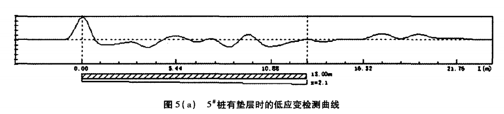 圖5（a）5#樁有墊層時(shí)的低應(yīng)變檢測(cè)曲線.png
