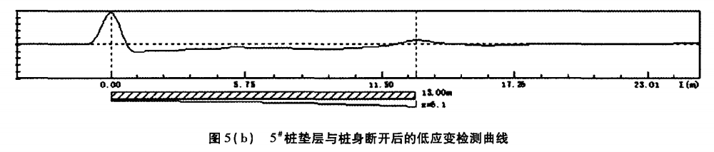 圖5（b） 5#樁墊層與樁身斷開后的低應(yīng)變檢測(cè)曲線.png