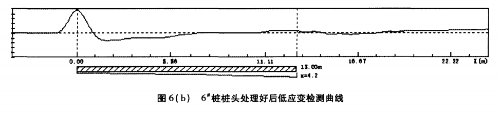 圖6（b） 6#樁樁頭處理好后低應(yīng)變檢測(cè)曲線.png