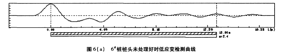 圖6（a） 6#樁樁頭未處理好時(shí)低應(yīng)變檢測(cè)曲線.png