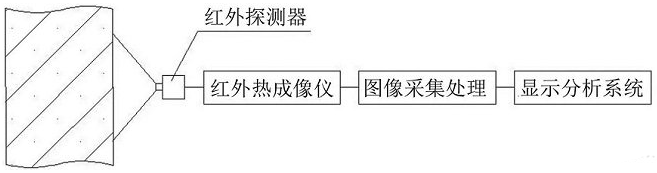 混凝土無損檢測方法匯總與技術(shù)展望