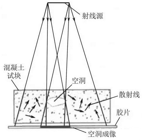 混凝土無損檢測方法匯總與技術(shù)展望