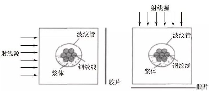 混凝土無損檢測方法匯總與技術(shù)展望