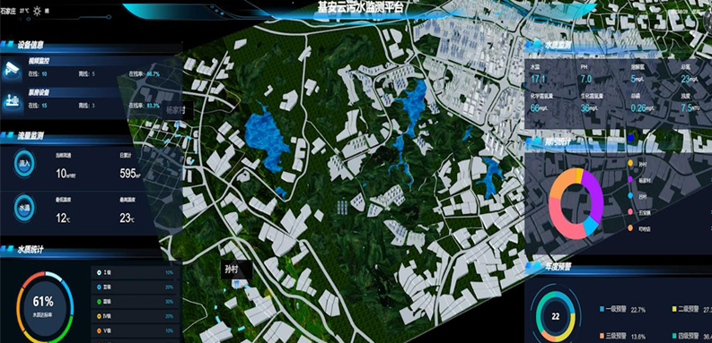 村鎮(zhèn)污水智慧運營管控平臺(SRP)
