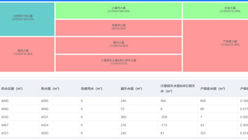 邢臺(tái)某供水企業(yè)智慧管理系統(tǒng)