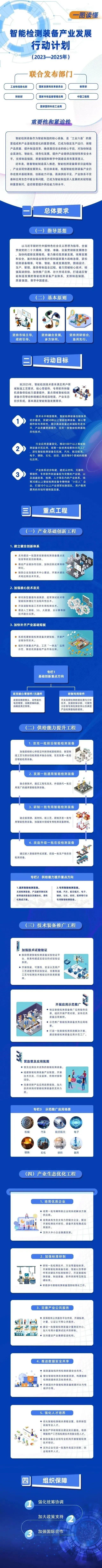 工信部等七部門聯(lián)合印發(fā)《智能檢測裝備產(chǎn)業(yè)發(fā)展行動(dòng)計(jì)劃（2023—2025年）》