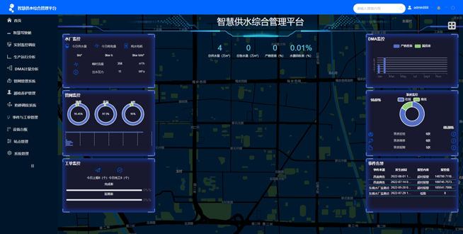 基安云智慧水務(wù)系統(tǒng)能解決了哪些方面的問(wèn)題?