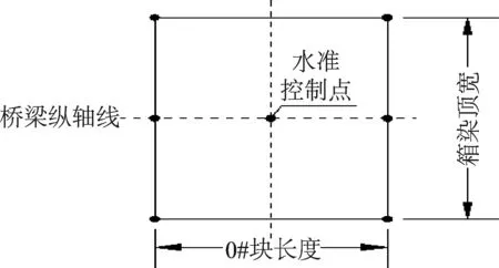 大型橋梁線形控制監(jiān)測技術(shù)應(yīng)用