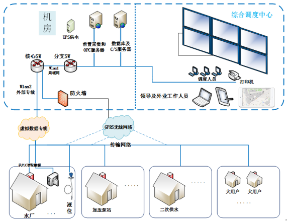 基安云智慧供水管理系統(tǒng)-水司實現(xiàn)智慧化運營的重要途徑524.png
