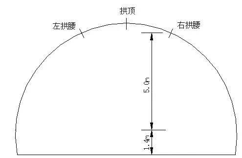 隧道工程交工（預）檢測的全流程