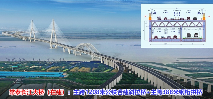 未來公路橋梁：數(shù)字化+智能化