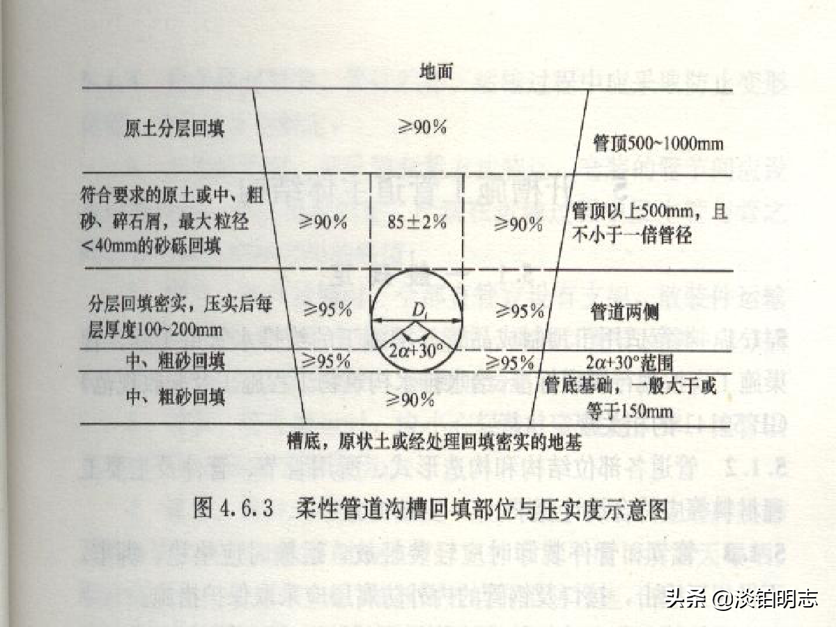 中交路橋科技深度介紹市政道路試驗檢測方法