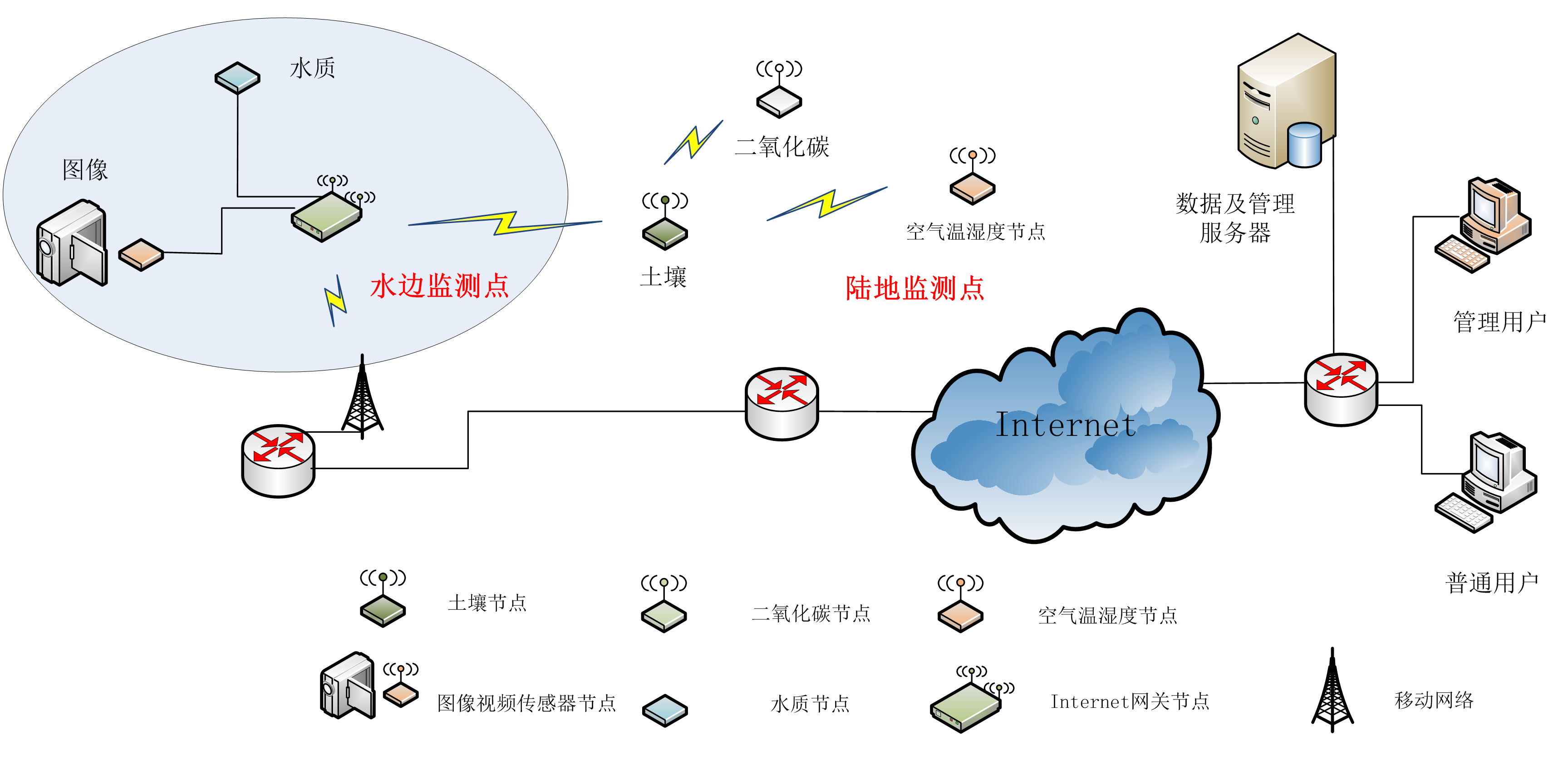 數(shù)字濕地智慧管理平臺(tái)，如何保護(hù)濕地公園生態(tài)？