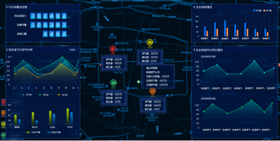 智慧燃?xì)馄髽I(yè)運營平臺