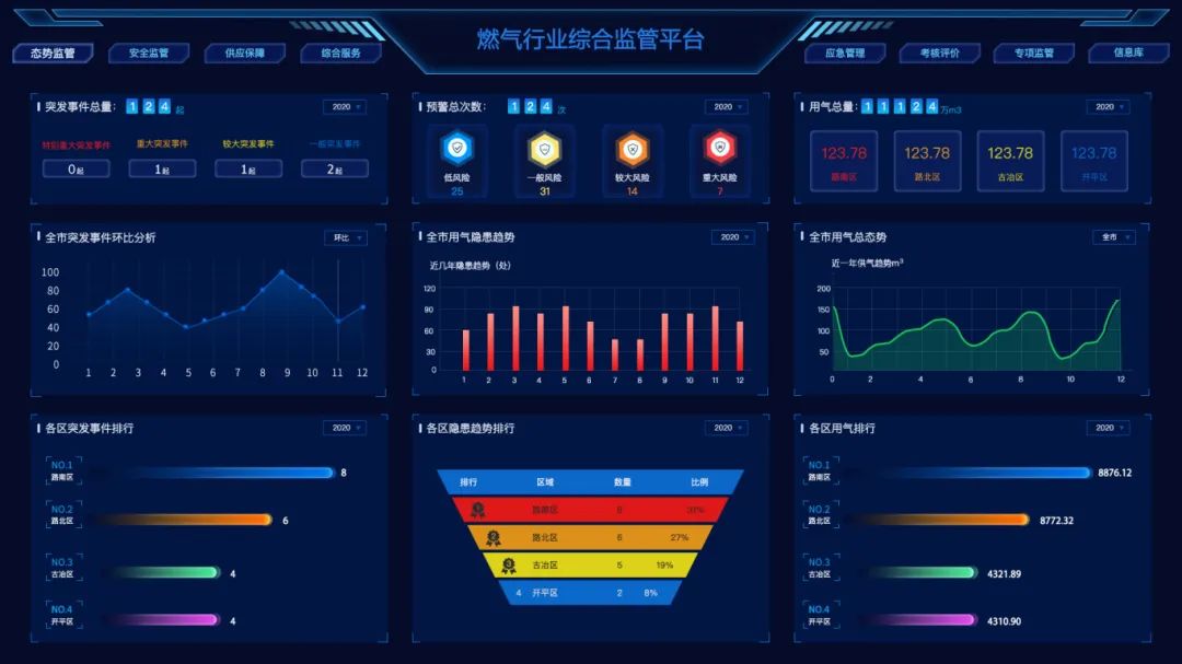 智慧燃?xì)馄髽I(yè)運營平臺