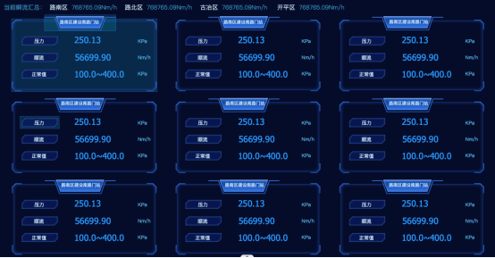 企業(yè)運(yùn)營數(shù)智化升級(jí)—智慧燃?xì)馄髽I(yè)運(yùn)營平臺(tái)