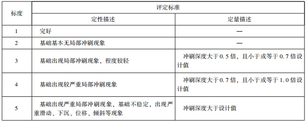 橋梁健康監(jiān)測數據應按照哪些規(guī)定用于橋梁技術狀況評定？