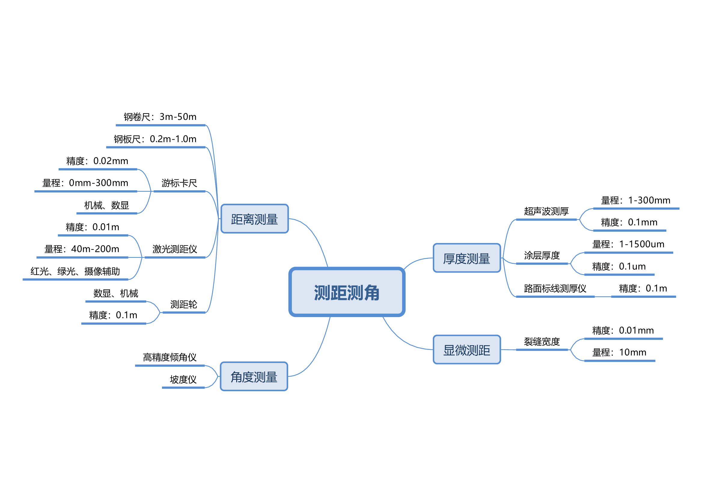 1測距測角設備.jpg