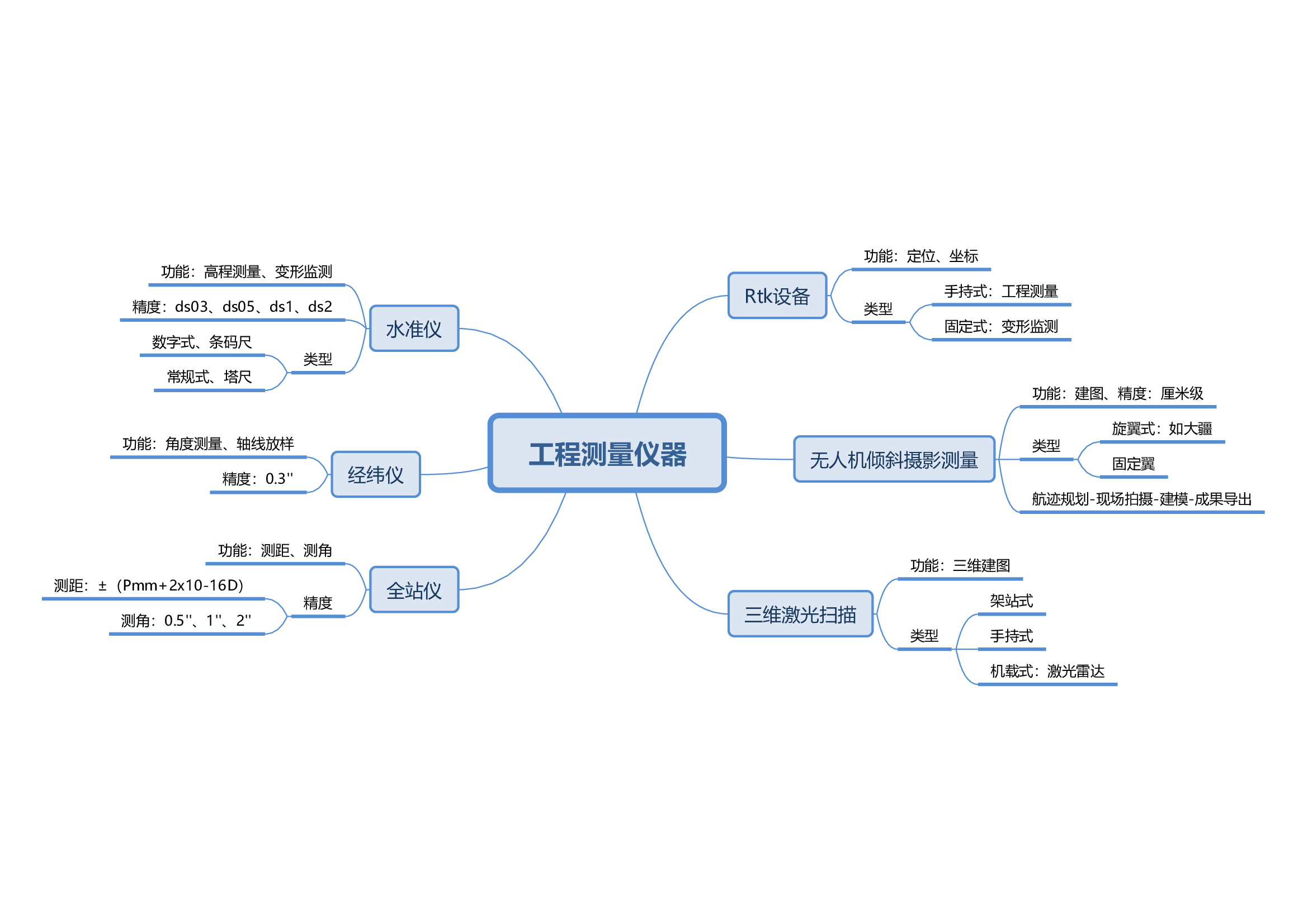 2工程測量儀器.jpg