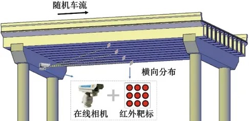 定制化橋梁健康監(jiān)測方案：靶向感知與輕量化技術(shù)的應(yīng)用
