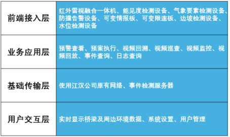 橋梁健康監(jiān)測(cè)