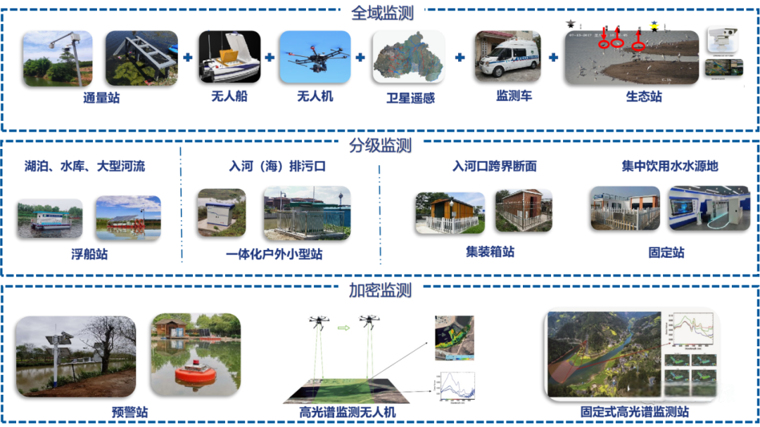基安云入河排污口監(jiān)控平臺
