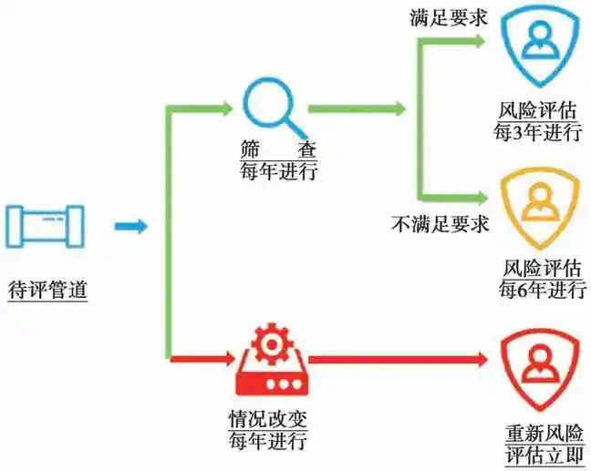 住建部緊急部署！供水管道多維風(fēng)險(xiǎn)+全生命周期管理方案