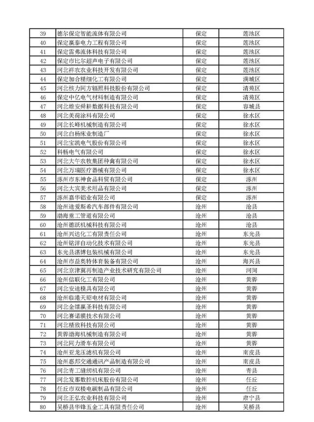 河北：2020年第一批擬納入“國(guó)家科技型中小企業(yè)信息庫(kù)”企業(yè)名單
