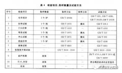 GB/T 713鋼板主要檢驗項目