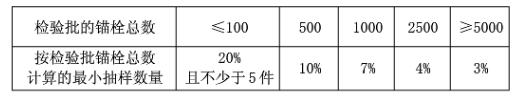 后置埋件錨固承載力現(xiàn)場檢驗(yàn)方法及評定標(biāo)準(zhǔn)