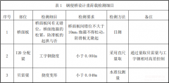 鋼便橋施工完后檢驗方法及驗收標(biāo)準(zhǔn)