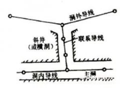 隧道測(cè)量方法及注意事項(xiàng)分析