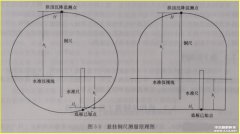 隧道結(jié)構(gòu)拱頂(底)豎向位移監(jiān)測